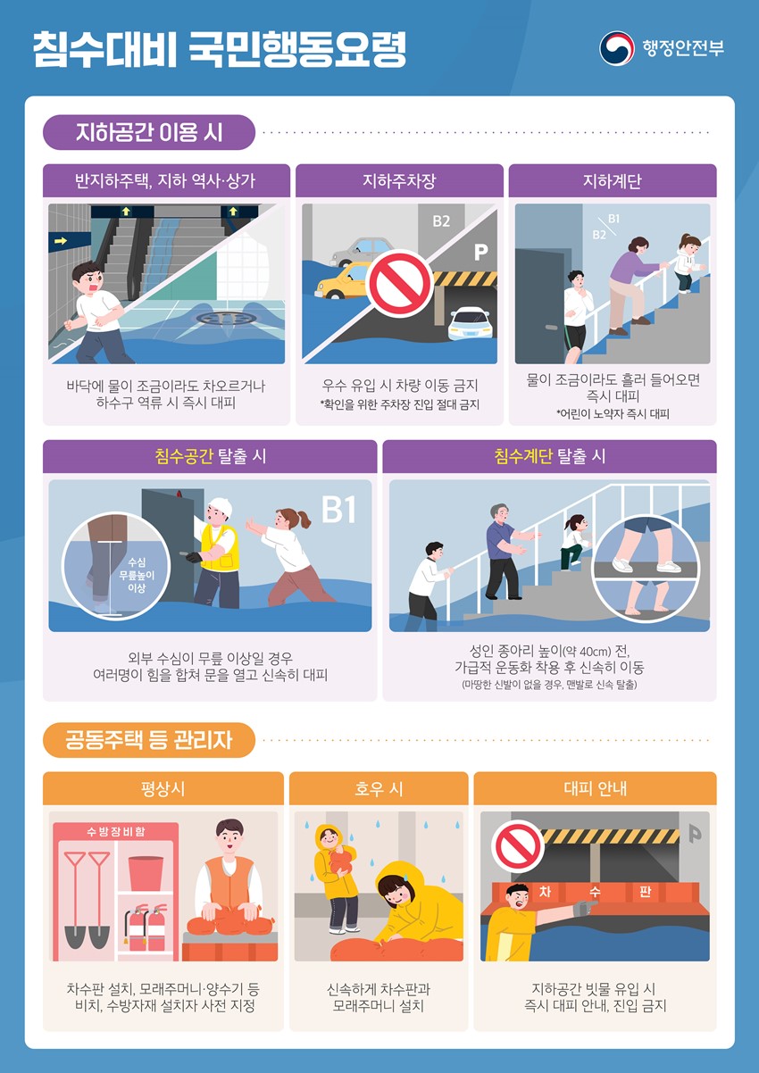 1.공동주택 우기점검, 행동요령 및 대응요령 홍보 등 안전 강화 요청